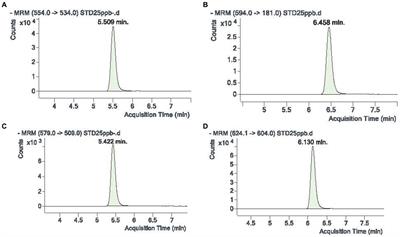 Fecal elimination of fluralaner in different carnivore species after oral administration